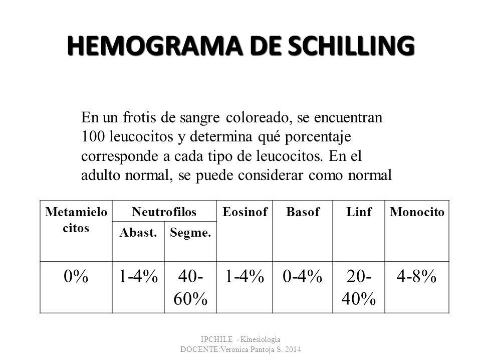 Tipos de leucocitos y sus valores normales Tipos de leucocitos y sus valores normales